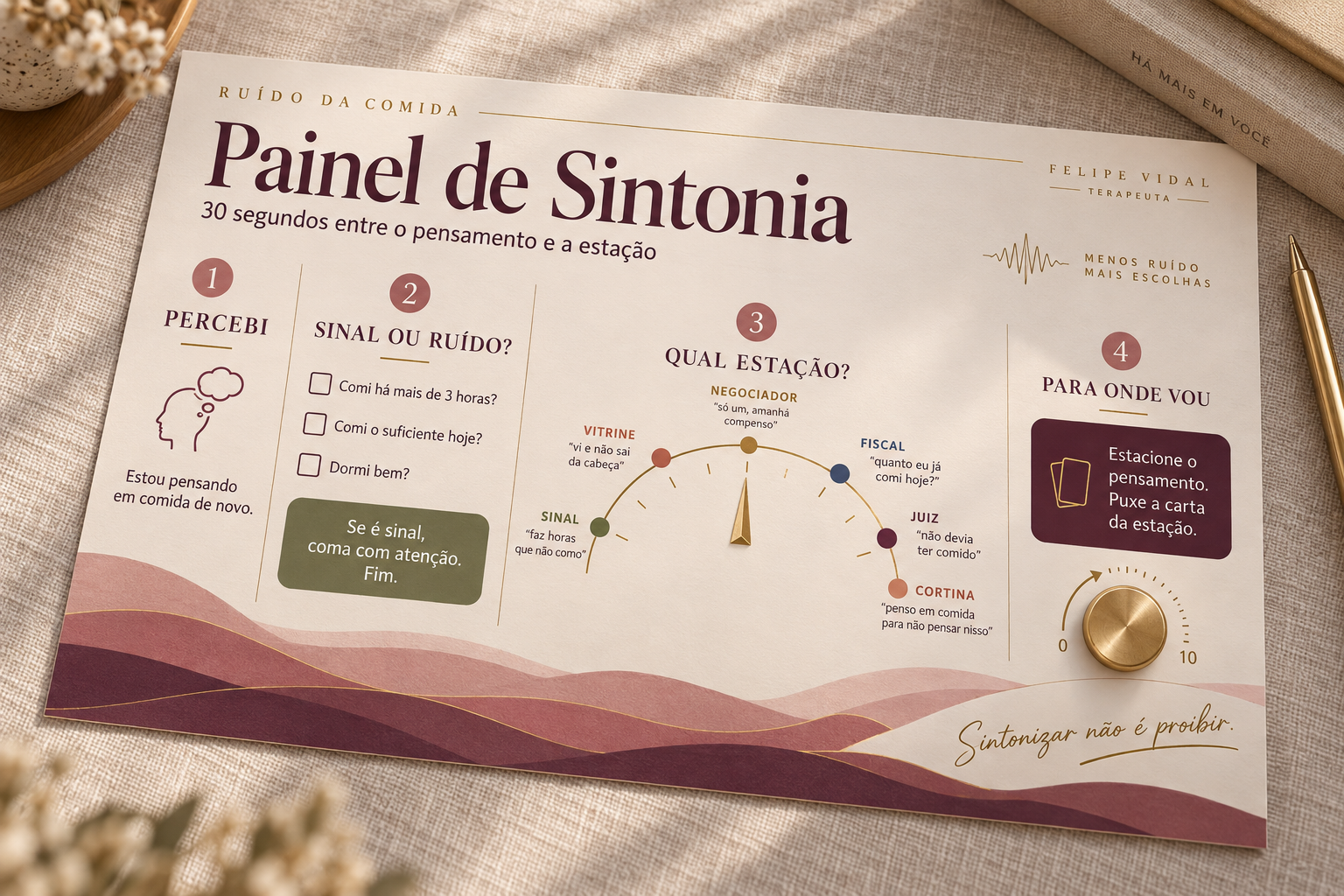 Painel de Sintonia: é sinal ou é ruído? Qual estação está tocando?